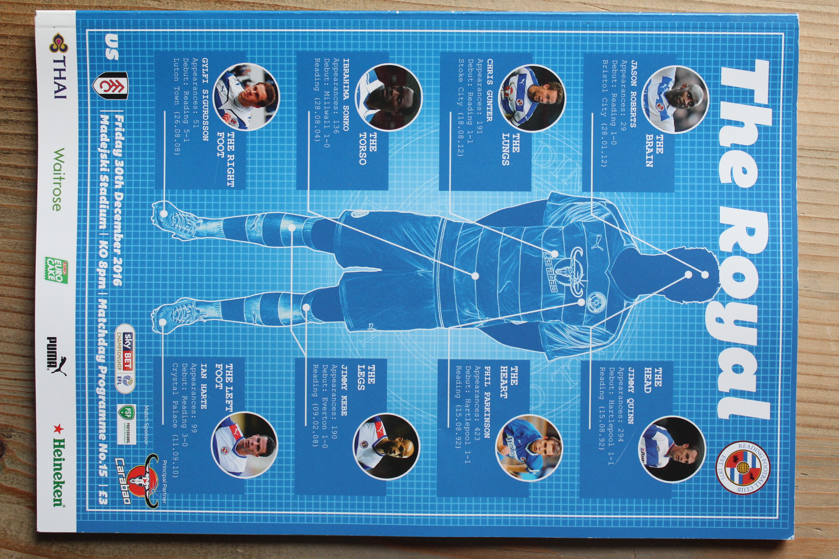 Reading FC v Fulham FC